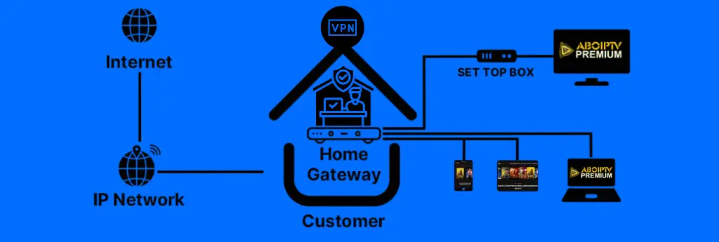 Utiliser un VPN avec ton abonnement IPTV 2025